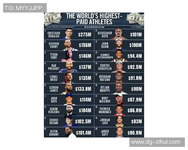 足球球星财富排行榜 谁是目前最富有的球员